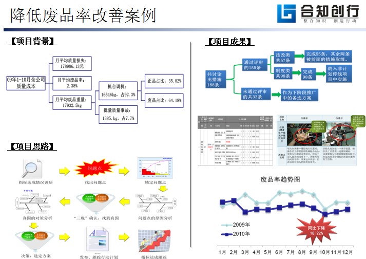 降低废品率改善案例