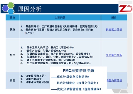 成都桢丹包装PMC项目首个子项目正式启动