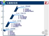 成都桢丹包装PMC项目——信息优化/供应计划优化/分单增值管理专题发布